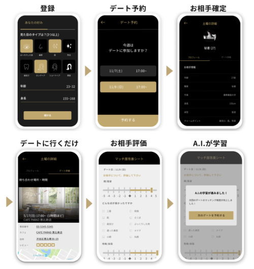バチェラーデートの流れを解説