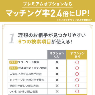 ペアーズプレミアムオプションならマッチング率2.4倍にアップ